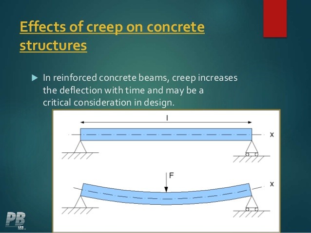 زحف للخرسانة creep