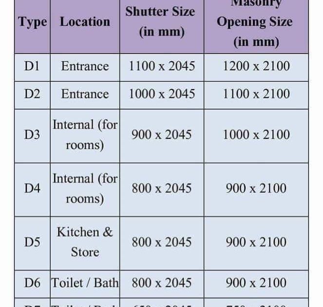 Useful Tables