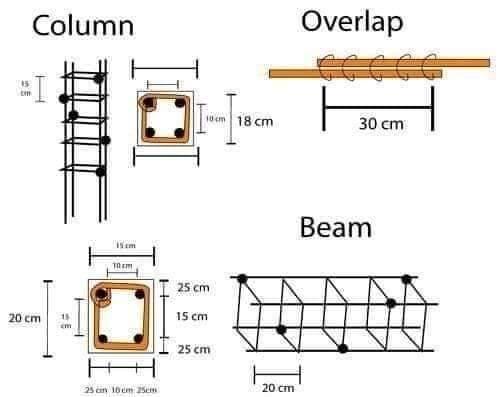 Bar bending schedule